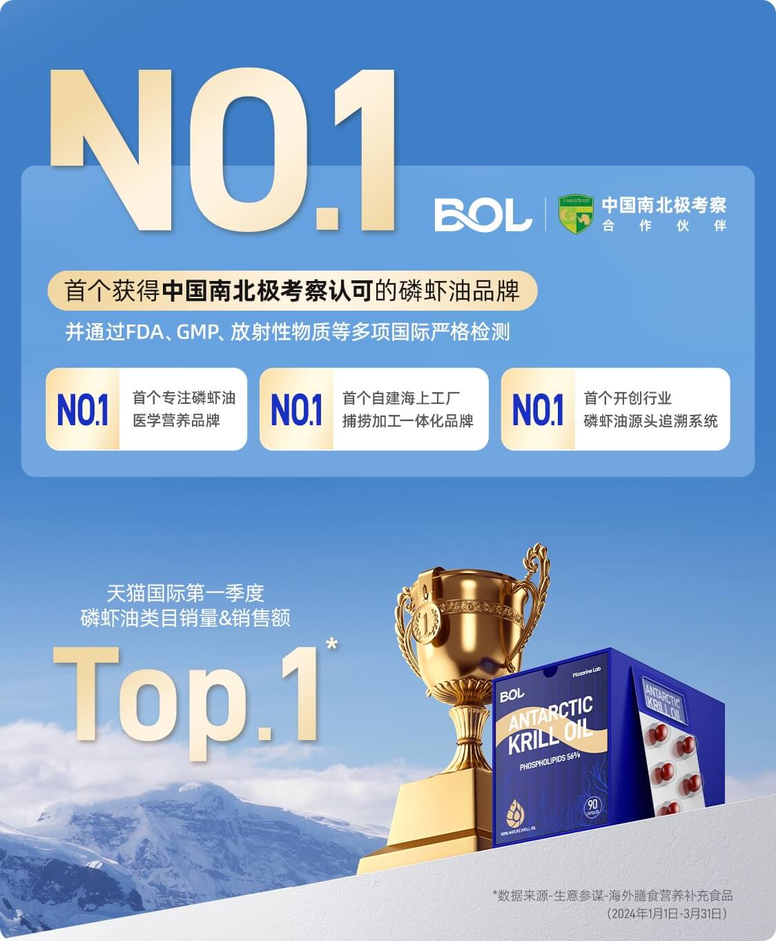 BOL Helps China’s Nort hand South Polar Expeditions