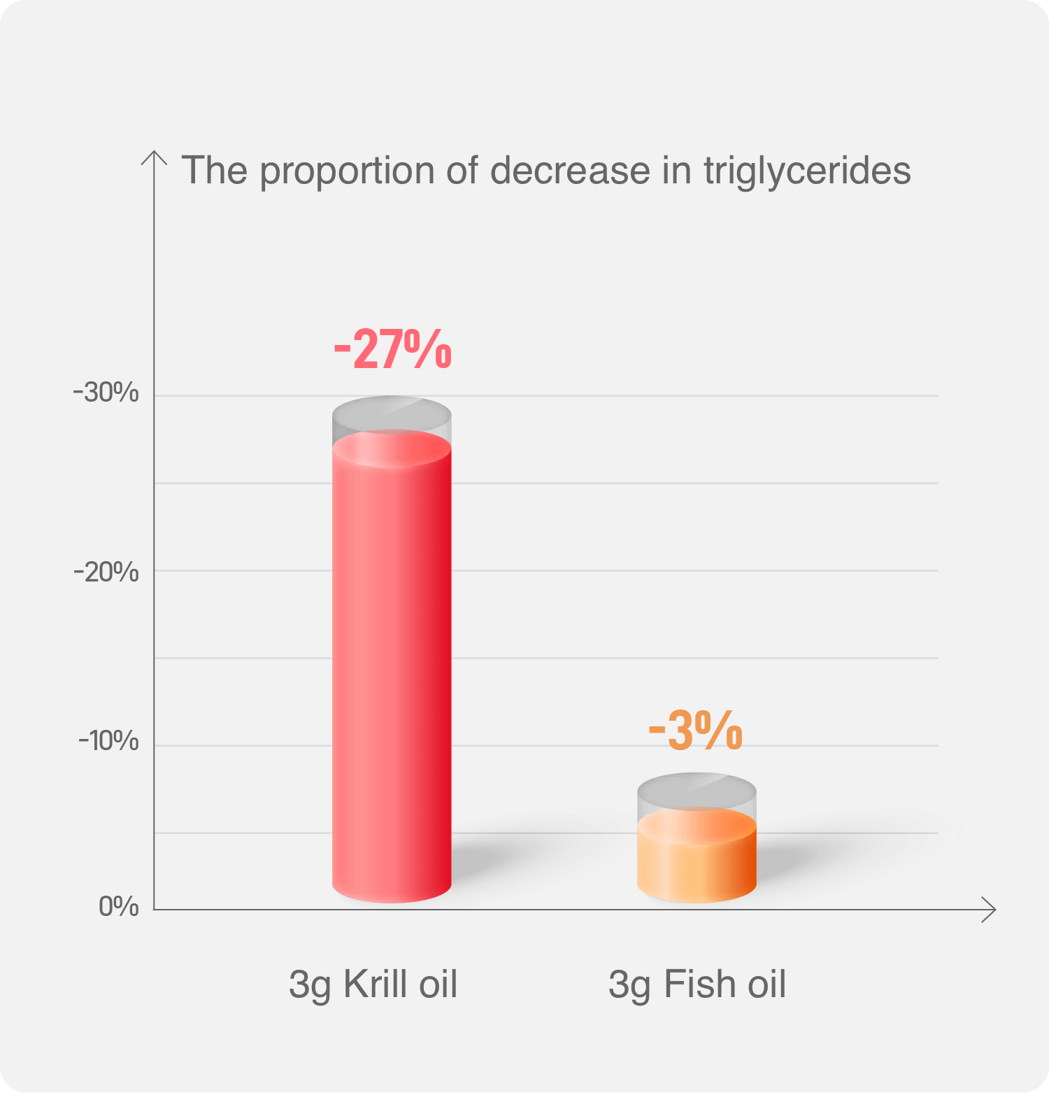 About Krill Oil